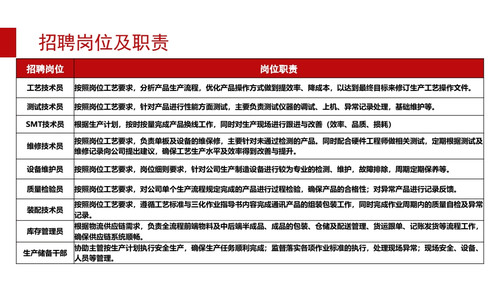 西安中兴最新招聘，职业发展的理想选择