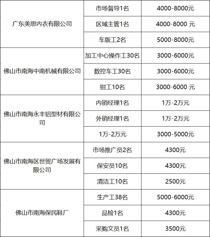 大岭山招聘网最新职位更新，职业发展的理想选择