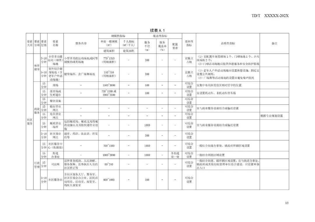 科技重塑生活 第5页