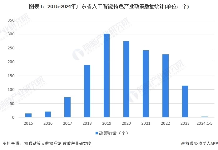 最新产业政策下的科技新星，智能生活新体验引领未来
