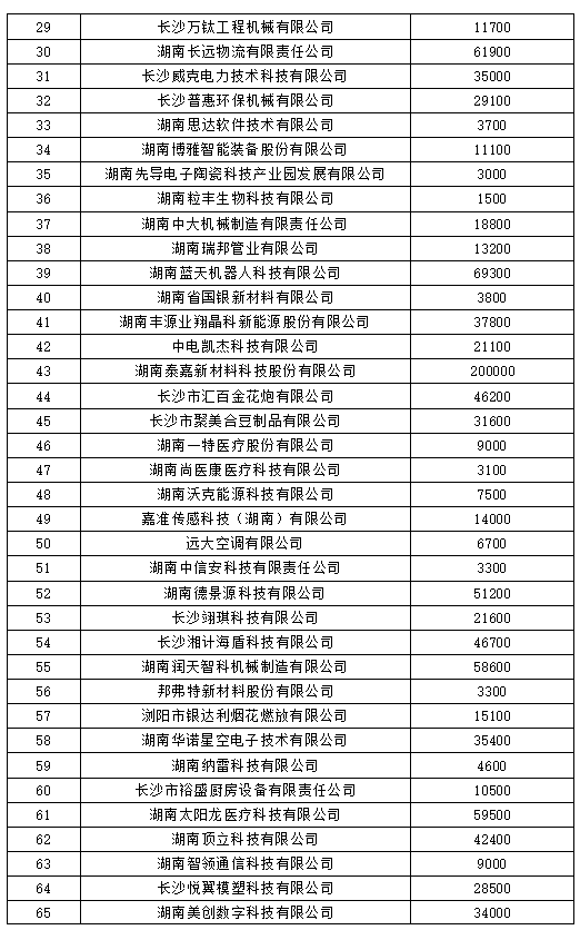 民权最新公告发布，引领科技潮流的高科技产品介绍