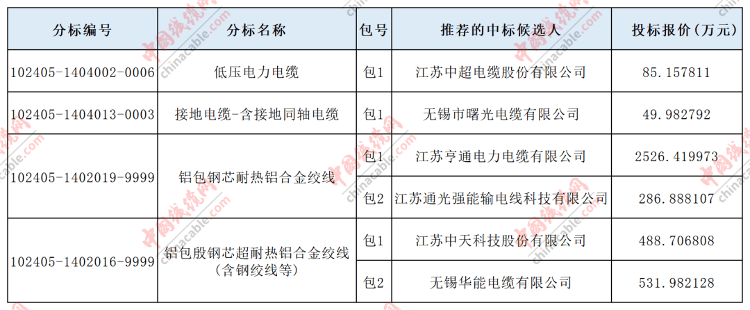 中超电缆最新动态，照亮学习成长之路