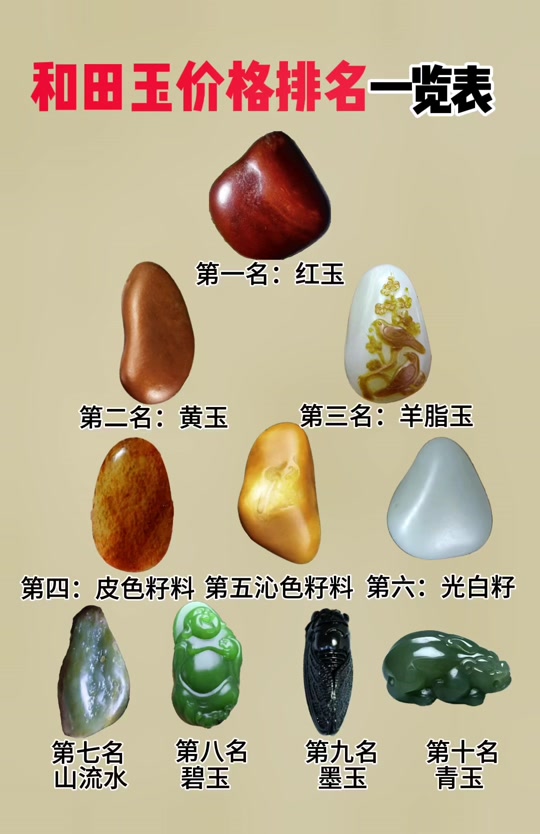 和田玉籽料最新价格揭秘💎