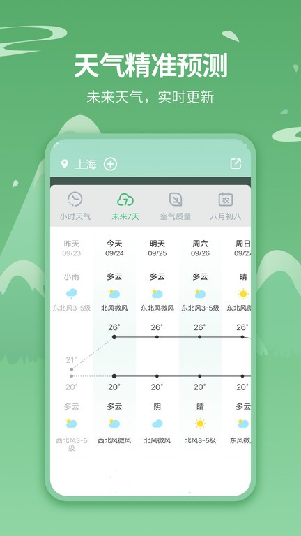 本地天气预报最新版，科技领先，生活无忧预报