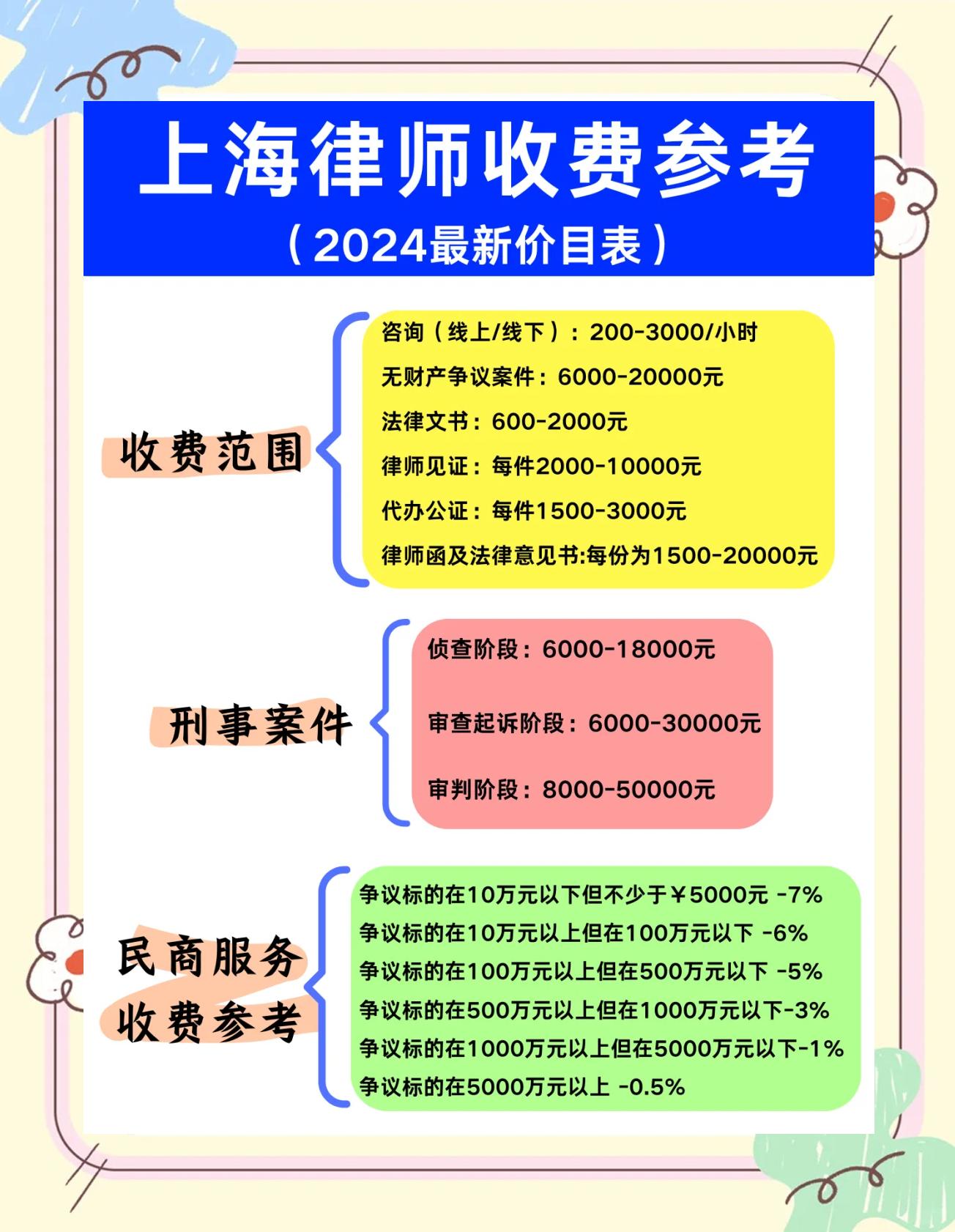 上海最新律师收费标准概览