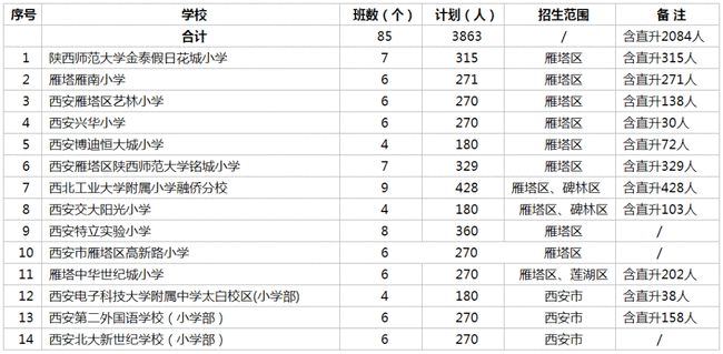 秦皇岛市初中最新排名，科技重塑教育未来展望！