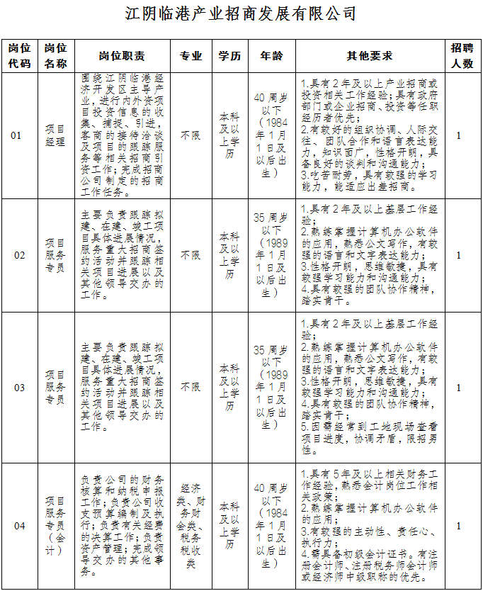 江阴长泾临时工最新信息汇总