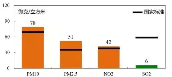 二氧化硫最新国家标准,二氧化硫最新国家标准