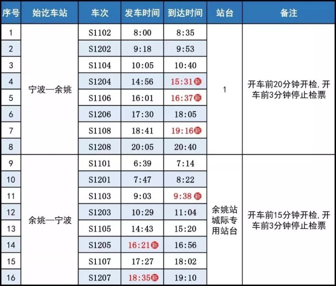 k692次列车时刻表最新,K692次列车上的时光之旅