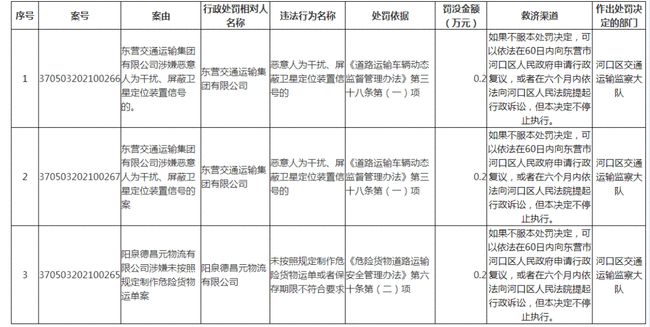 东营天信集团最新状况,东营天信集团最新状况
