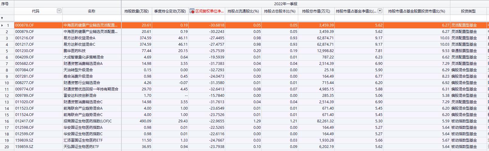 中海能源基金今日最新净值深度解析与观察
