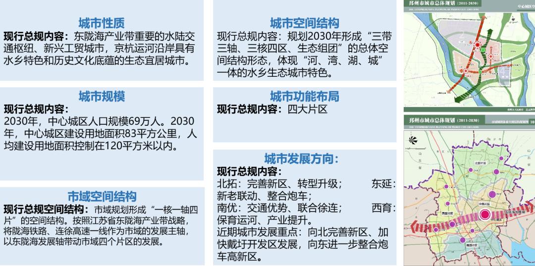 揭秘邳州最新市区规划图，蓝图展望，城市发展的未来展望