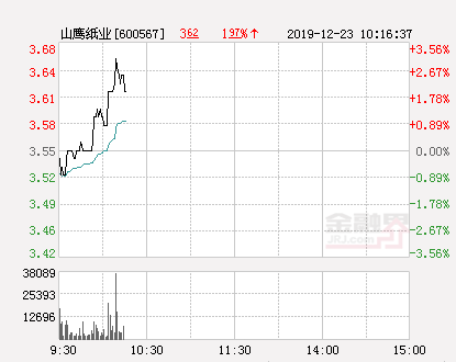 山鹰纸业股票行情揭秘，家的温馨与股市故事最新动态