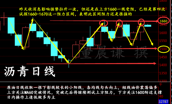 下周原油走势分析预测及最新消息综述
