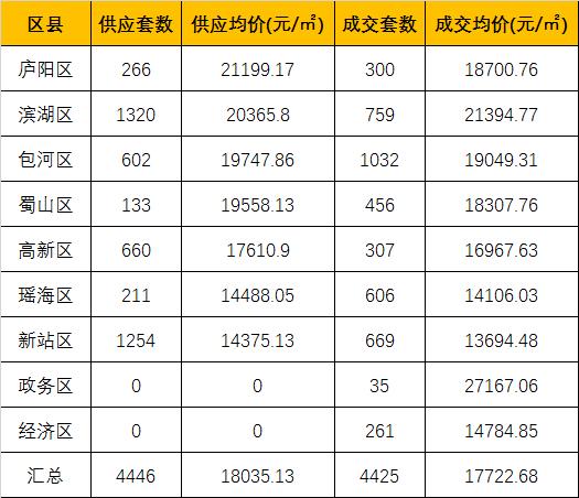 合肥新站区房价揭秘，最新消息与家的温暖故事