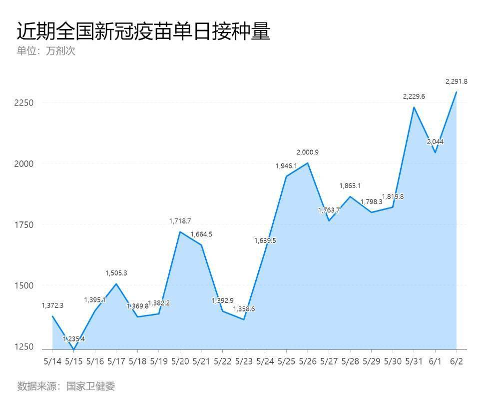 第2718页