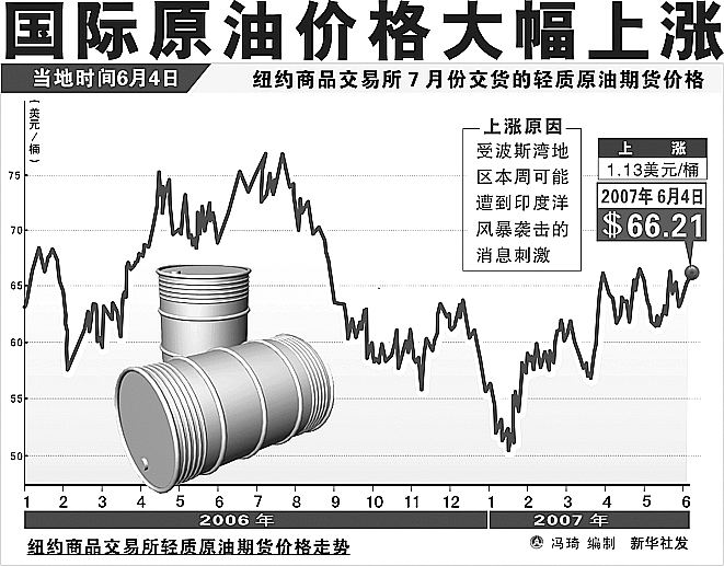 国际原油最新走势,国际原油最新走势，聚焦要点分析