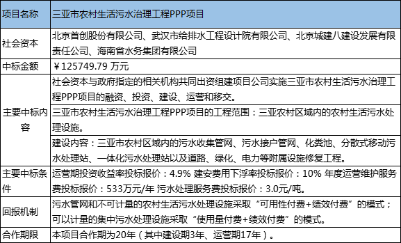 水电九局最新中标项目揭秘，中标项目概览
