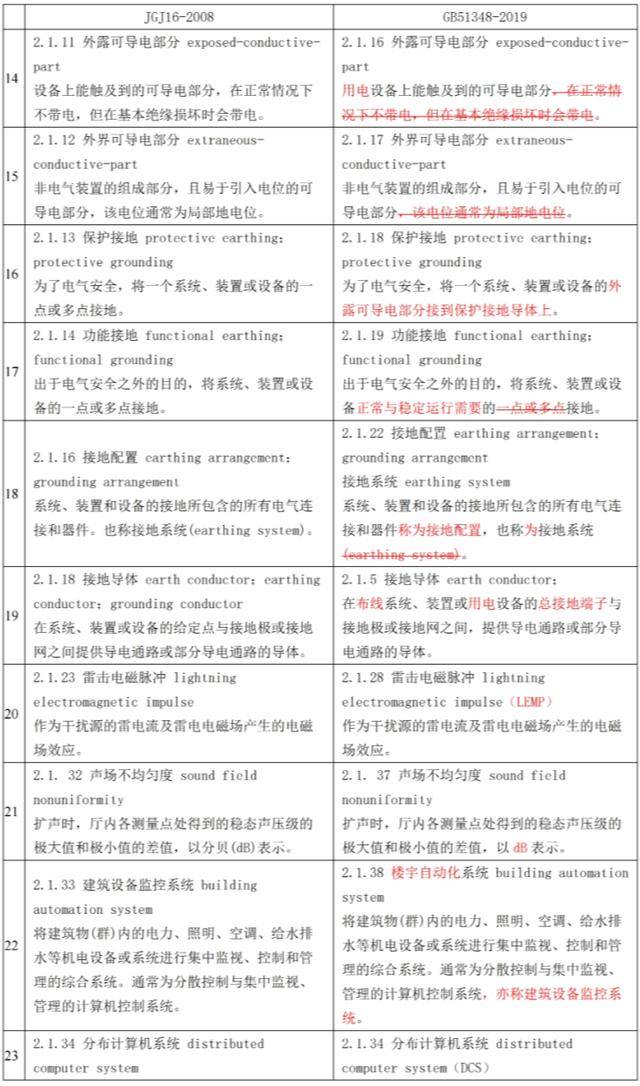 土方工程最新税率详解，全面解读与案例分析