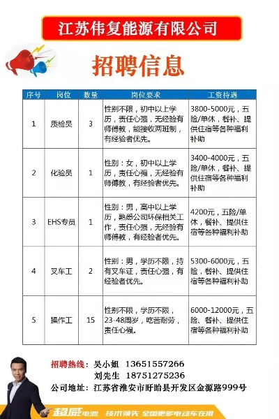 晋江东石最新招聘信息全面概览