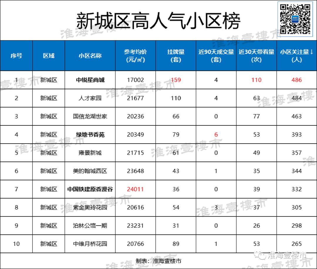 中锐星尚城最新房价揭秘与小巷深处的惊喜探索