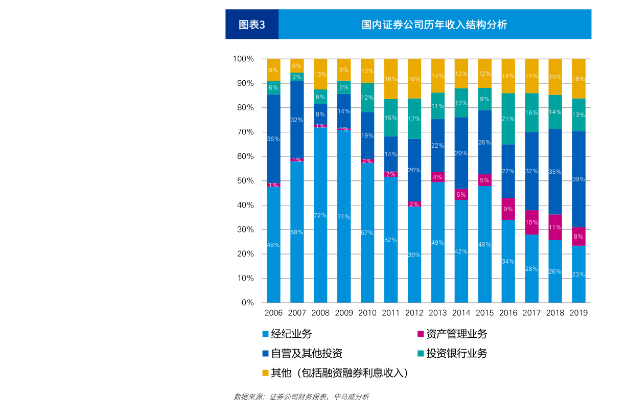 最新价格行情动态更新