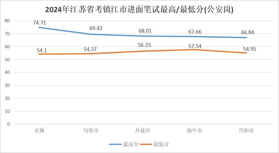 镇江最新拆分情况论述