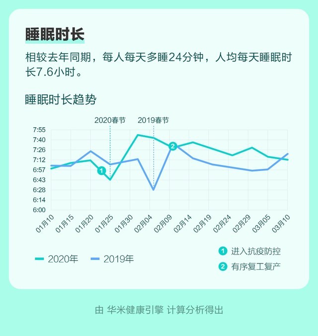 湖北最新疫情动态详解，初学者与进阶用户的步骤指南
