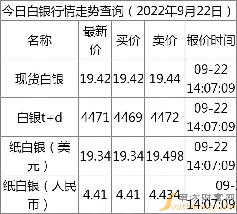 科技之光下的阳春最新银价新纪元