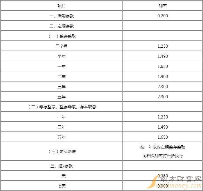 农村商业银行存款利率2017最新揭秘，一场关于友情与金融的温馨故事