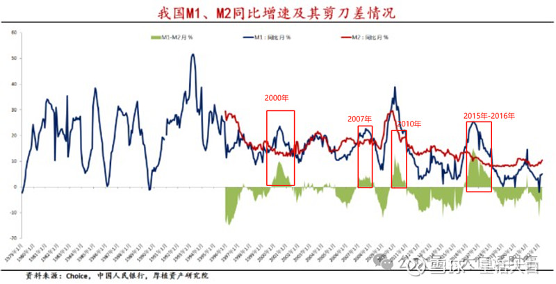 最新m1m2走势图,最新M1M2走势图，金融趋势下的货币动态全景分析