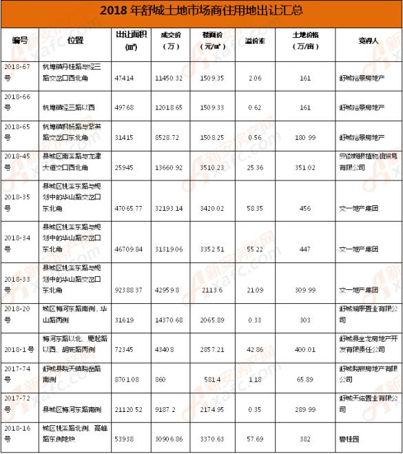 舒城二手房最新房源大揭秘，优质房源等你来挑选！