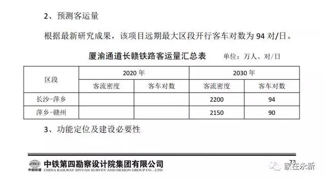 渝长厦江西段最新进展及脉动更新