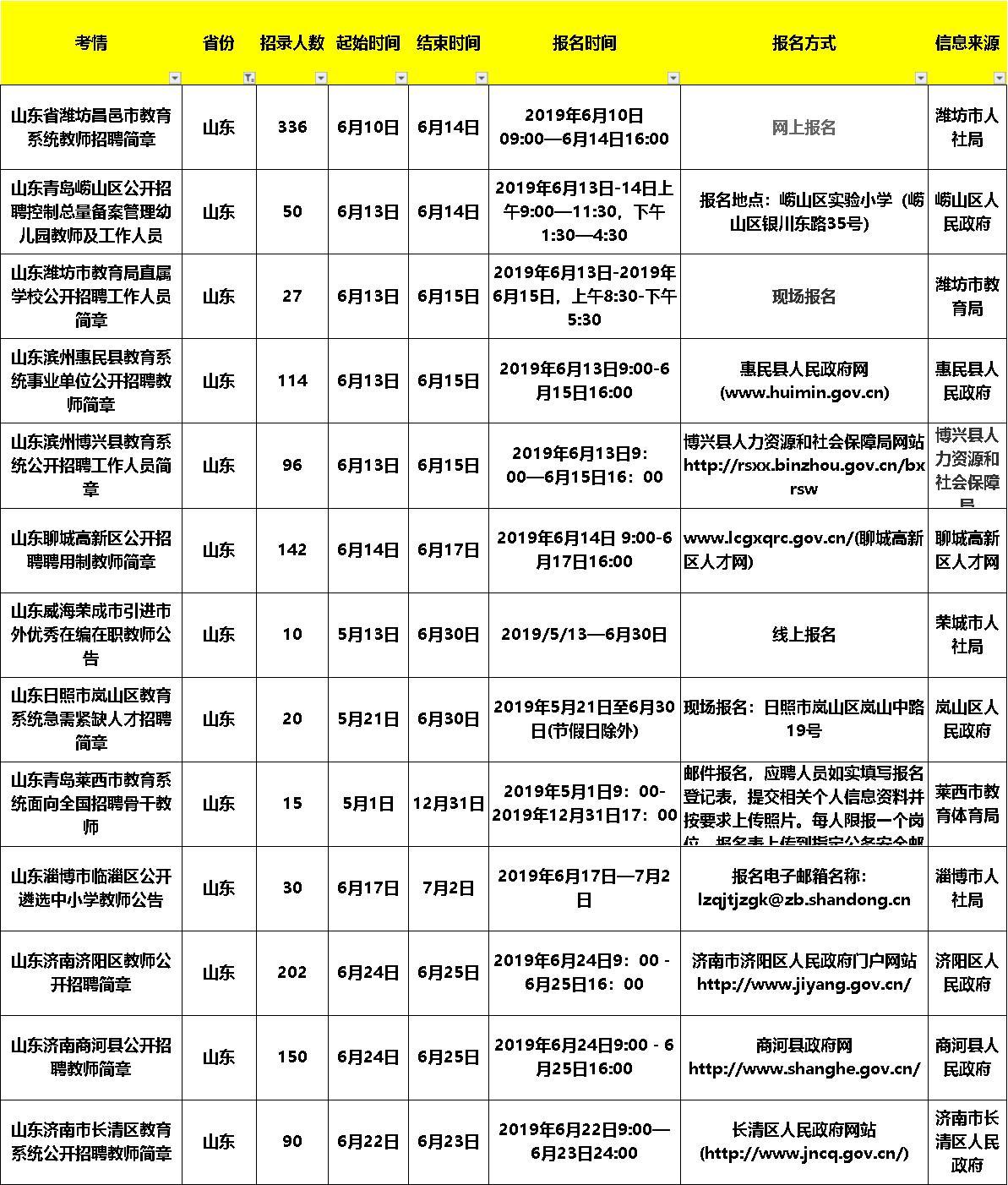 博兴县最新招聘信息网发布更新信息✨