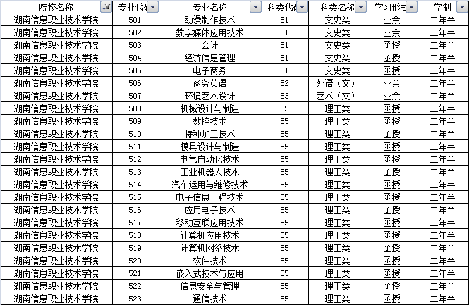 2017年湖南高考的最新消息,2017年湖南高考的最新消息