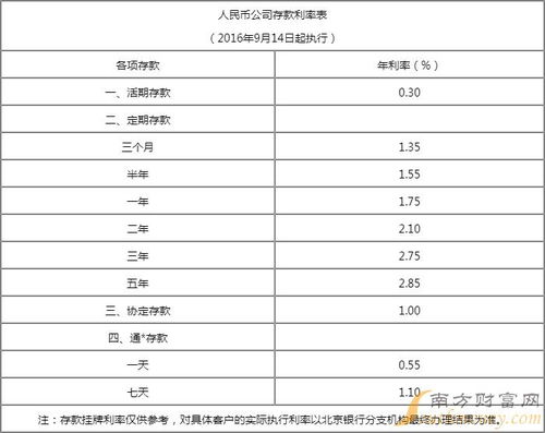 邢台银行利息最新动态，学习变化，自信铸就未来