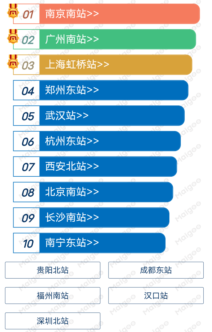 最新的全国火车站排名,最新的全国火车站排名指南