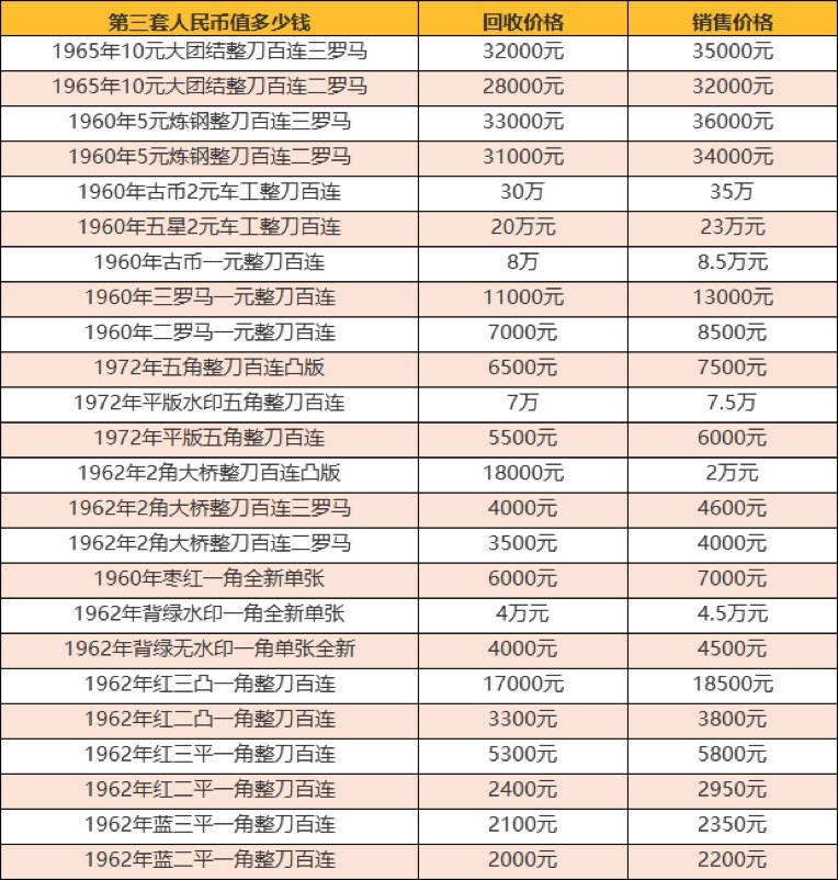 80版5角纸币最新价格，步骤指南