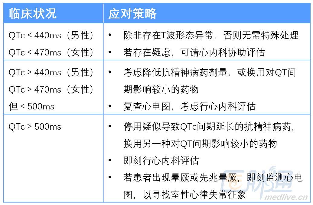 鲁拉西酮最新动态，研究突破与应用前景展望