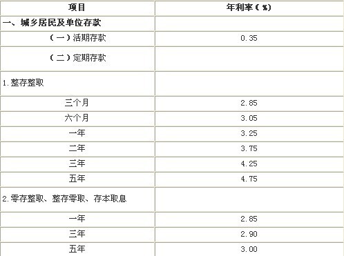 解读与探讨，最新贷款利率表2012全解析