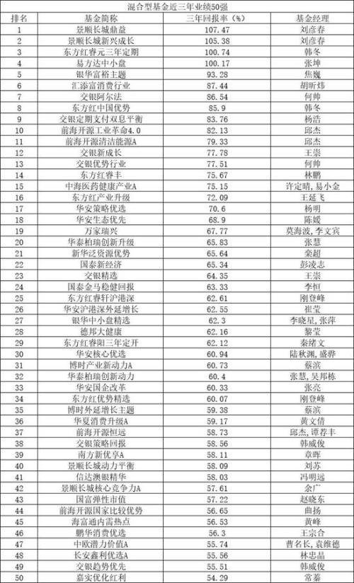 东方红6号最新净值深度分析与观点阐述，解析最新数据，洞悉投资趋势