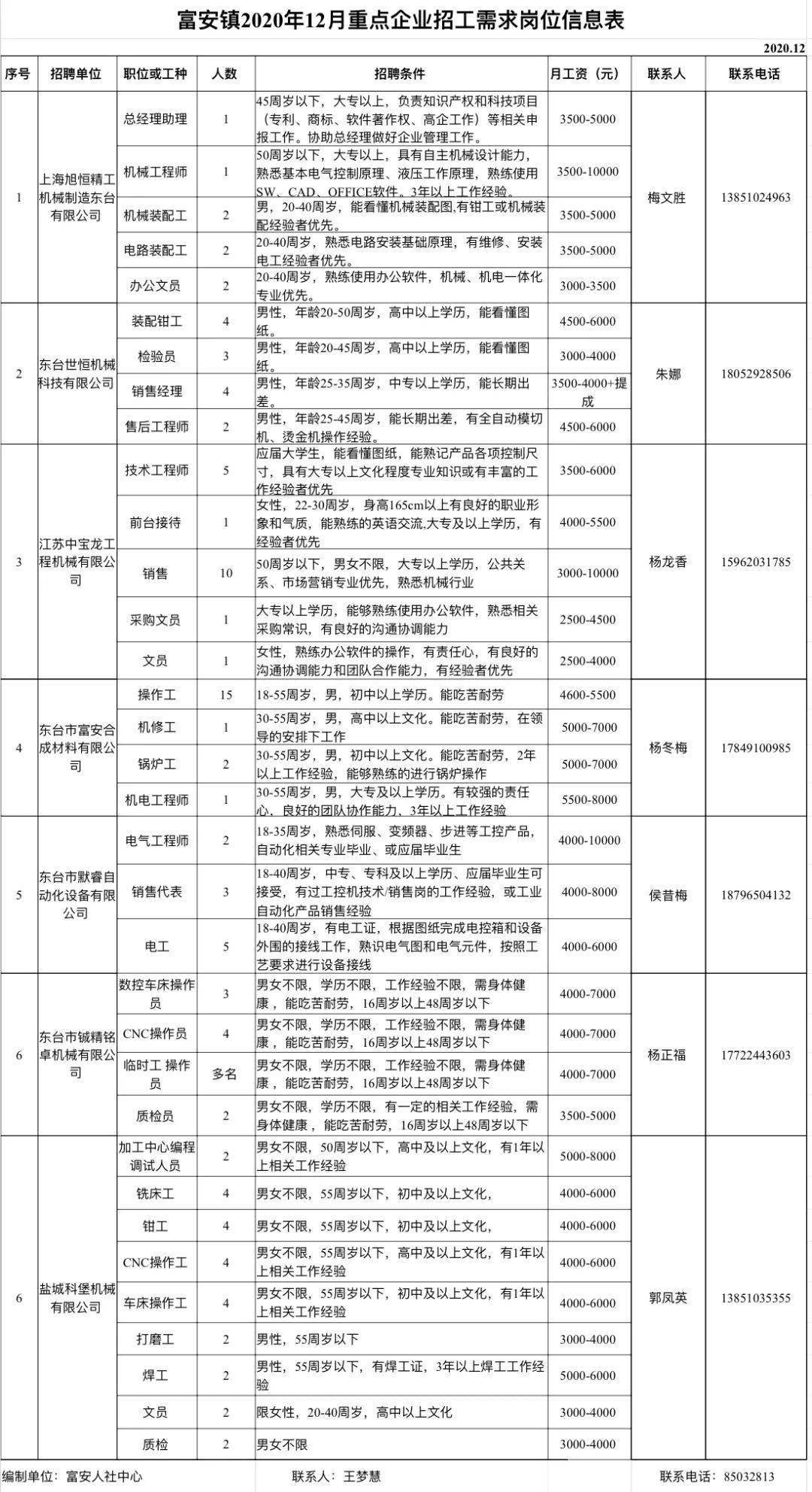 招工信息