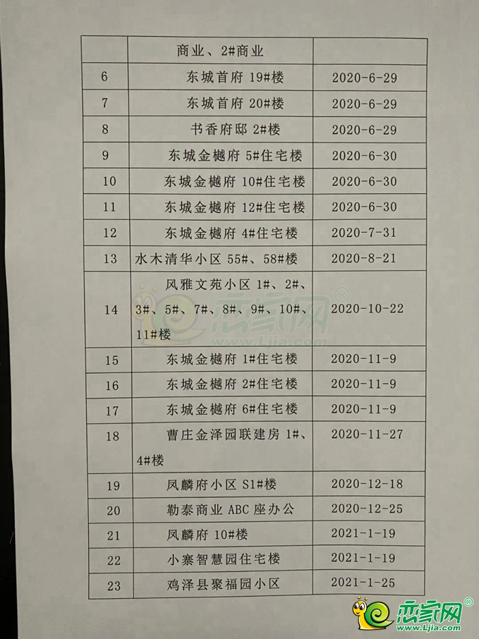 鸡泽房屋出售最新消息✨ - 为您呈现最新房源动态